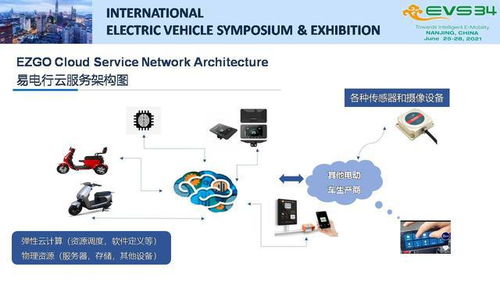 物聯網技術在電動二輪車與三輪車中的創新實踐與發展趨勢