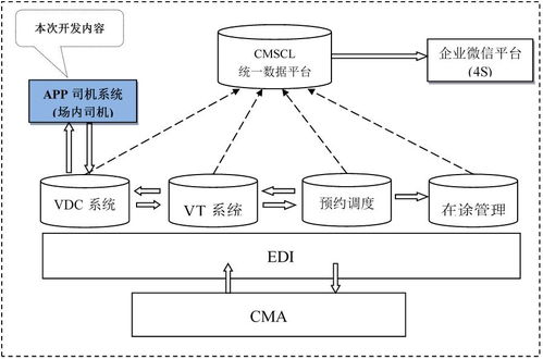汽車供應鏈大講堂 探秘南京長安民生住久如何用物聯網技術點亮場內可視化
