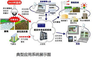 物聯網時代，品微鏈接自然、道路與天氣 萬物數據融合的技術研發新篇章