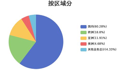 中國(guó)船舶汽車運(yùn)輸船市場(chǎng)突破日韓壟斷，技術(shù)創(chuàng)新與全球銷售齊頭并進(jìn)