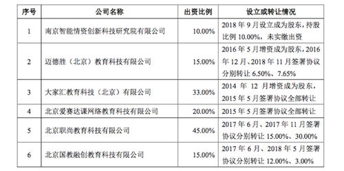 全美在線遞招股書沖刺A股 科技咨詢服務能否打動資本市場？